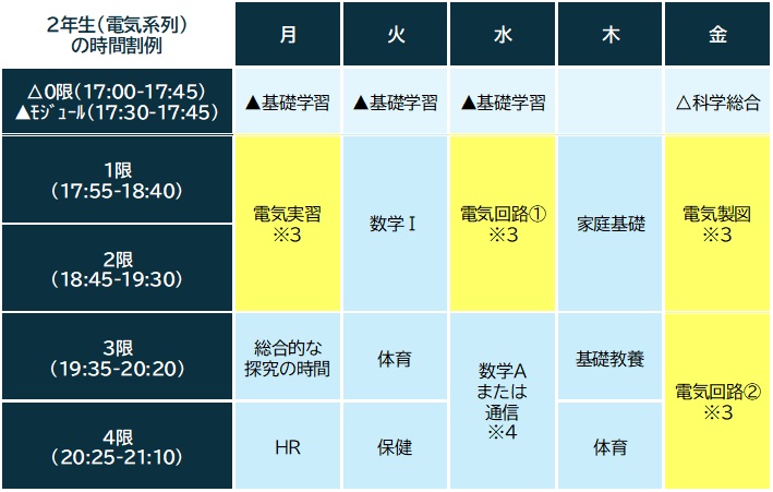 2年電気系列時間割例